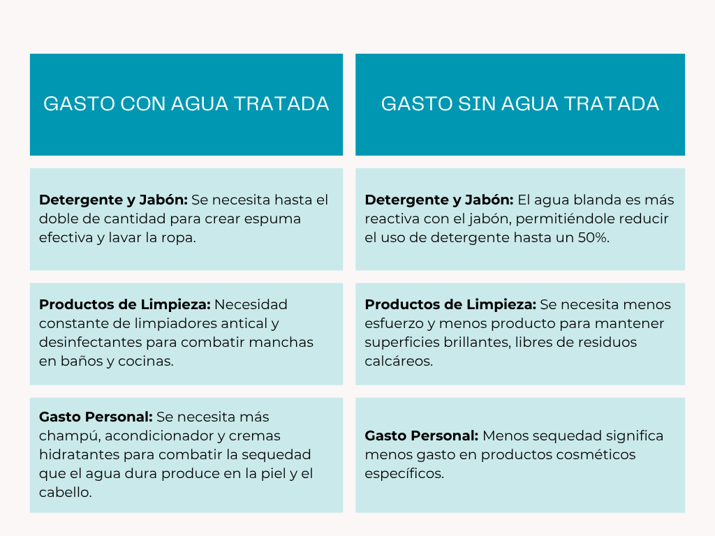 Agua tratada en Galicia